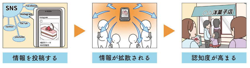 漫画イラスト